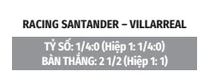 Nhận định bóng đá Racing Santander vs Villarreal, 22h00 ngày 16/8: 15 năm chờ đợi ngày trở lại Nhận định bóng đá Racing Santander vs Villarreal, 22h00 ngày 16/8: 15 năm chờ đợi ngày trở lại