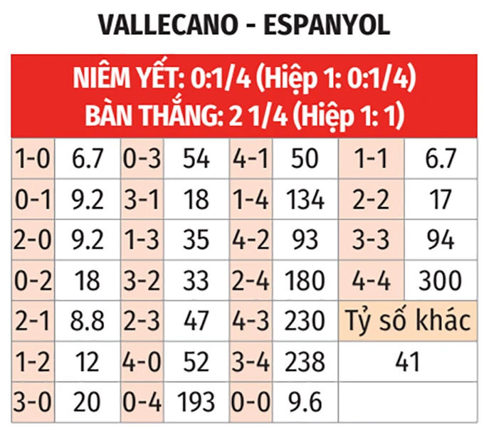 Nhận định bóng đá Rayo Vallecano vs Espanyol, 01h00 ngày 24/4: Không có quà cho khách Nhận định bóng đá Rayo Vallecano vs Espanyol, 01h00 ngày 24/4: Không có quà cho khách