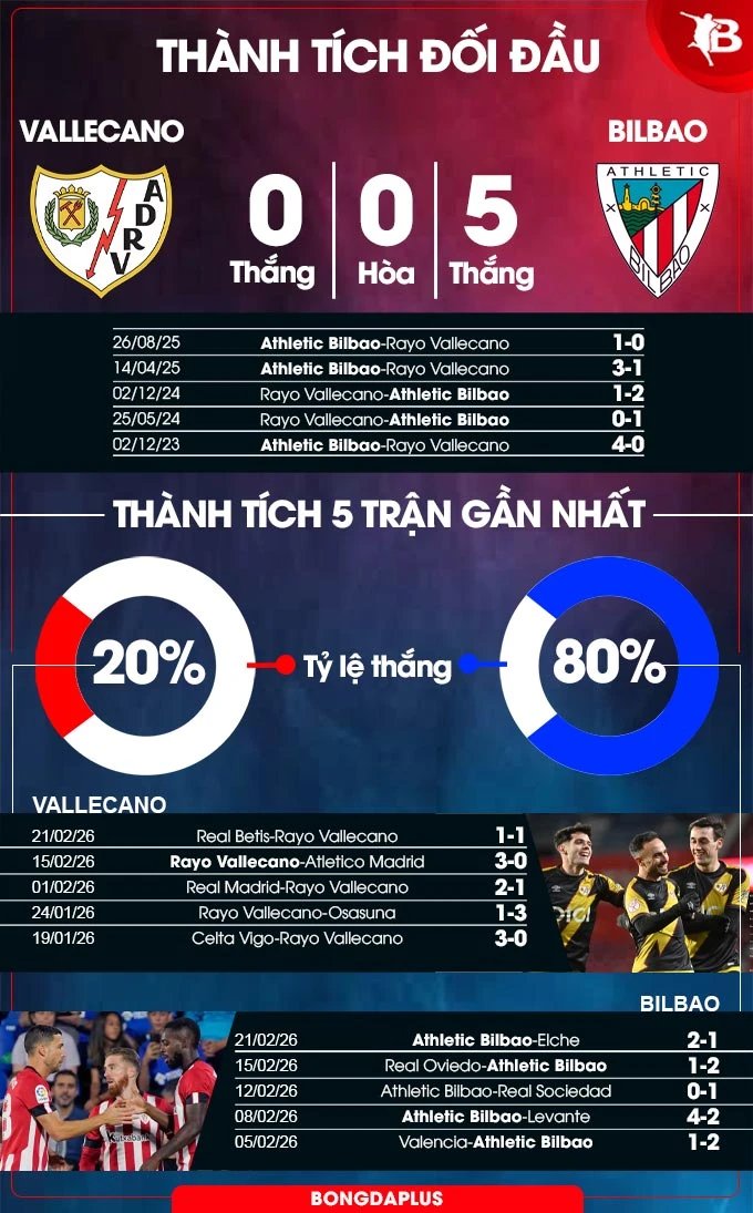 Nhận định bóng đá Rayo Vallecano vs Espanyol, 01h00 ngày 24/4: Không có quà cho khách Nhận định bóng đá Rayo Vallecano vs Espanyol, 01h00 ngày 24/4: Không có quà cho khách