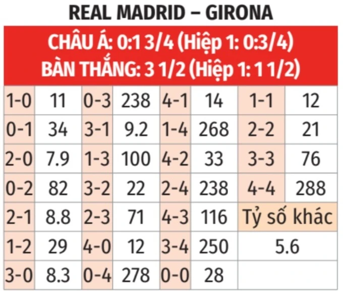 Nhận định bóng đá Real Madrid vs Girona, 02h00 ngày 11/4: Dành sức đi Munich Nhận định bóng đá Real Madrid vs Girona, 02h00 ngày 11/4: Dành sức đi Munich