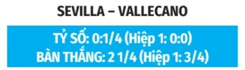 Nhận định bóng đá Sevilla vs Vallecano, 02h30 ngày 16/8: Chủ nhà xuất quân thắng lợi