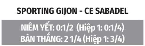 Nhận định bóng đá Sporting Gijon vs Sabadell, 00h00 ngày 18/8: Xử đẹp tân binh Nhận định bóng đá Sporting Gijon vs Sabadell, 00h00 ngày 18/8: Xử đẹp tân binh