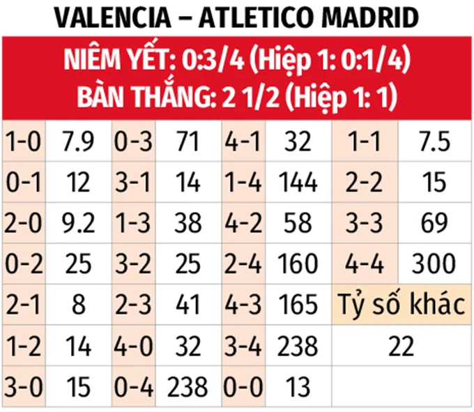 Nhận định bóng đá Valencia vs Atletico Madrid, 21h15 ngày 2/5: Cơ hội cho 'Bầy dơi' Nhận định bóng đá Valencia vs Atletico Madrid, 21h15 ngày 2/5: Cơ hội cho 'Bầy dơi'