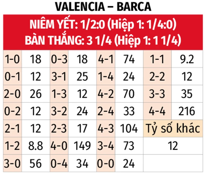 Nhận định bóng đá Valencia vs Barca, 02h00 ngày 24/5: Đừng đùa với nhà vua