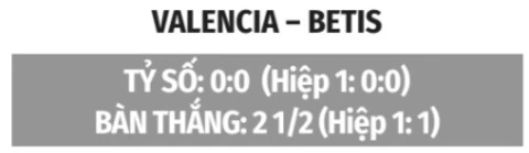 Nhận định bóng đá Valencia vs Betis, 02h00 ngày 26/8: Khiến Betis im thin thít Nhận định bóng đá Valencia vs Betis, 02h00 ngày 26/8: Khiến Betis im thin thít