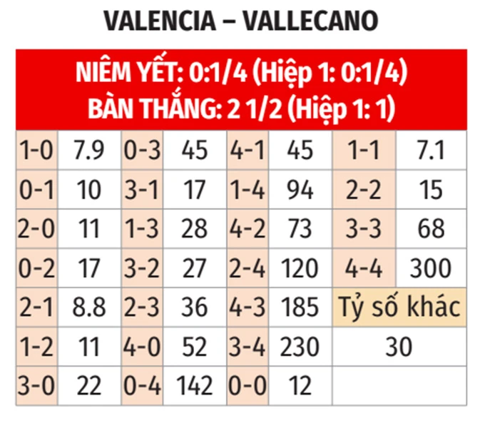 Nhận định bóng đá Valencia vs Vallecano, 00h00 ngày 15/5: Thân ở La Liga, hồn ở châu Âu Nhận định bóng đá Valencia vs Vallecano, 00h00 ngày 15/5: Thân ở La Liga, hồn ở châu Âu