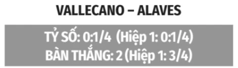 Nhận định bóng đá Vallecano vs Alaves, 02h00 ngày 21/8: Chủ nhà sẽ thắng đậm! Nhận định bóng đá Vallecano vs Alaves, 02h00 ngày 21/8: Chủ nhà sẽ thắng đậm!