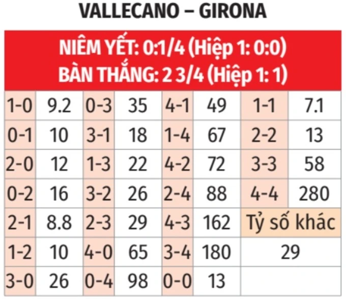 Nhận định bóng đá Vallecano vs Girona, 02h00 ngày 12/5: Chinh phục Vallecas Nhận định bóng đá Vallecano vs Girona, 02h00 ngày 12/5: Chinh phục Vallecas