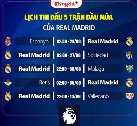 Nhận định Real Madrid La Liga mùa giải mới 2026/27: Khó lật đổ được Barca Nhận định Real Madrid La Liga mùa giải mới 2026/27: Khó lật đổ được Barca