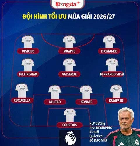 Nhận định Real Madrid La Liga mùa giải mới 2026/27: Khó lật đổ được Barca Nhận định Real Madrid La Liga mùa giải mới 2026/27: Khó lật đổ được Barca