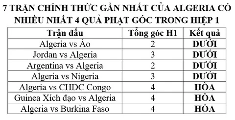 Nhận định XÁC SUẤT GÓC Thụy Sĩ vs Algeria, 10h00 ngày 3/7 Nhận định XÁC SUẤT GÓC Thụy Sĩ vs Algeria, 10h00 ngày 3/7
