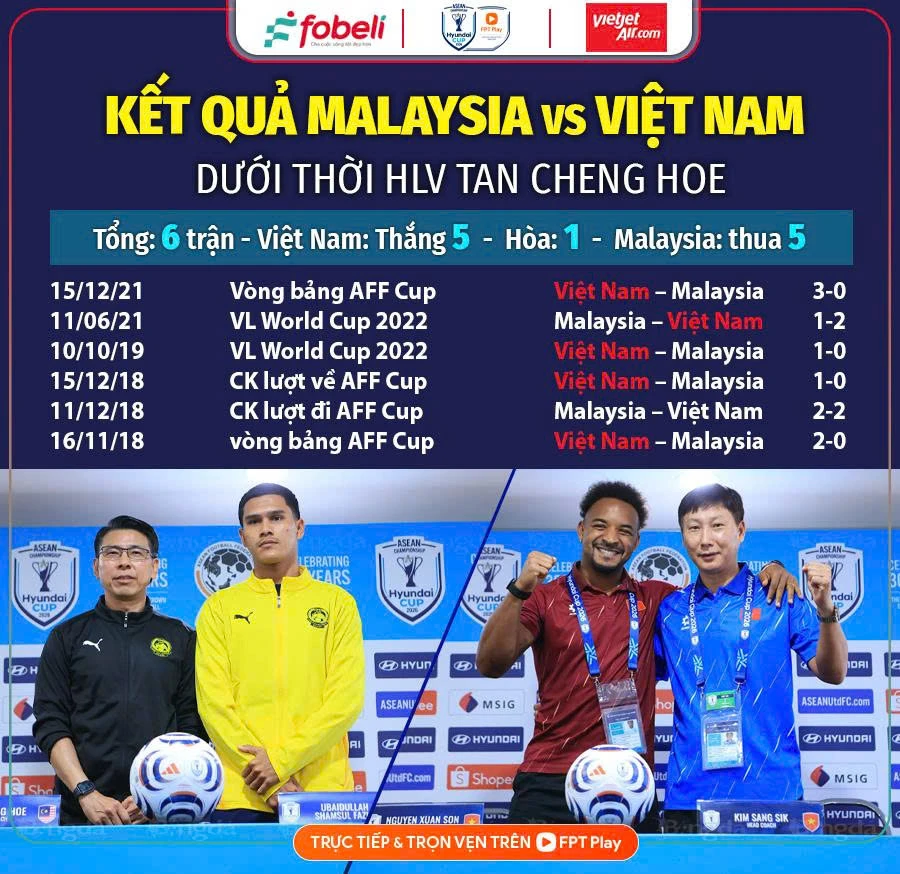 Nỗi ám ảnh của Tan Cheng Hoe khi Malaysia đấu Việt Nam Nỗi ám ảnh của Tan Cheng Hoe khi Malaysia đấu Việt Nam