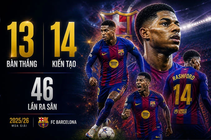 Rashford thành người hùng đưa Barca tới gần chức vô địch Rashford thành người hùng đưa Barca tới gần chức vô địch