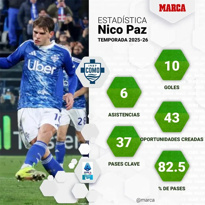 Real Madrid buộc phải kích nổ 'bom tấn' Nico Paz Real Madrid buộc phải kích nổ 'bom tấn' Nico Paz