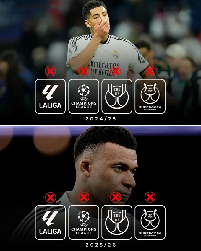 Real Madrid chạm đáy khủng hoảng với cú sốc biến mất khỏi La Roja Real Madrid chạm đáy khủng hoảng với cú sốc biến mất khỏi La Roja