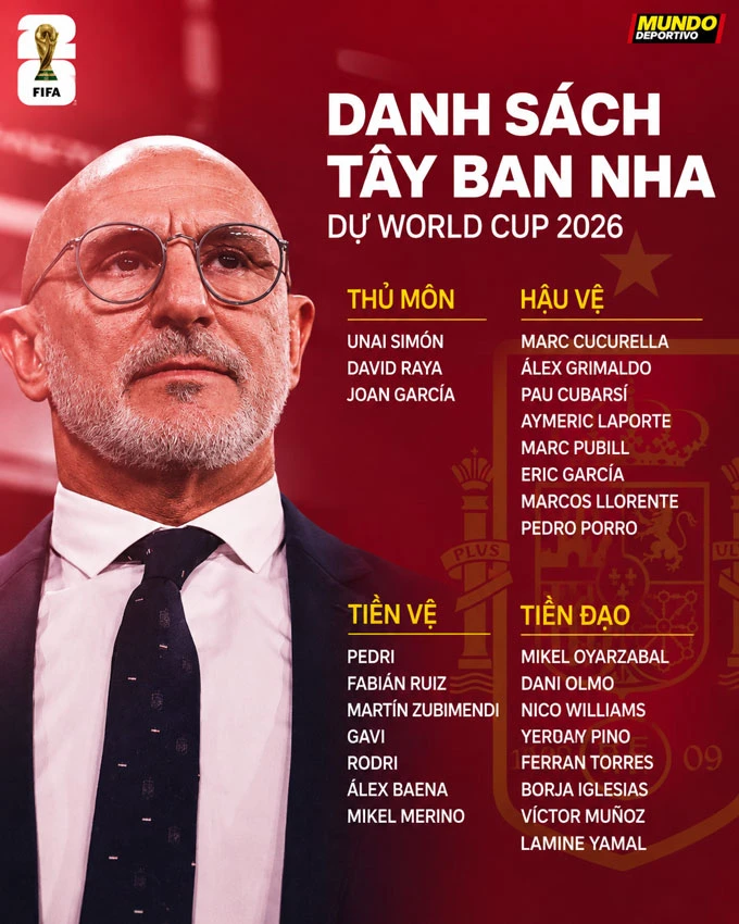 Real Madrid chạm đáy khủng hoảng với cú sốc biến mất khỏi La Roja Real Madrid chạm đáy khủng hoảng với cú sốc biến mất khỏi La Roja