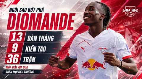 Real phá két vì Yan Diomande: Canh bạc 140 triệu euro có thể thành công? Real phá két vì Yan Diomande: Canh bạc 140 triệu euro có thể thành công?