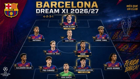 Rodri và 2 tân binh có thể giúp Barca xây đội hình vô địch Champions League Rodri và 2 tân binh có thể giúp Barca xây đội hình vô địch Champions League