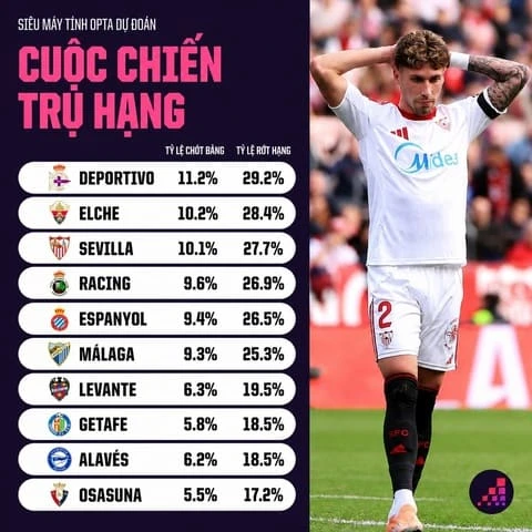 Siêu máy tính dự đoán Barca vô địch La Liga 2026/27 Siêu máy tính dự đoán Barca vô địch La Liga 2026/27