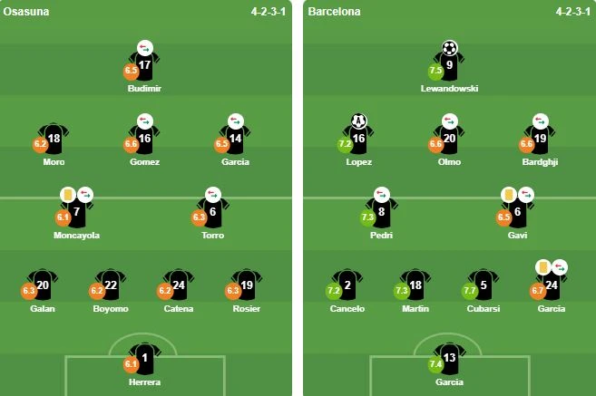 Thắng kịch tính Osasuna, Barca chạm một tay vào ngôi vương