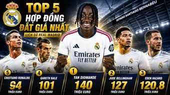 Top 'bom tấn' Real Madrid đổi ngôi, Ronaldo xuống thứ 5