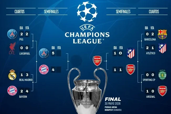 Vì sao PSG, Braga trở thành cứu cánh của La Liga tại Cup C1
