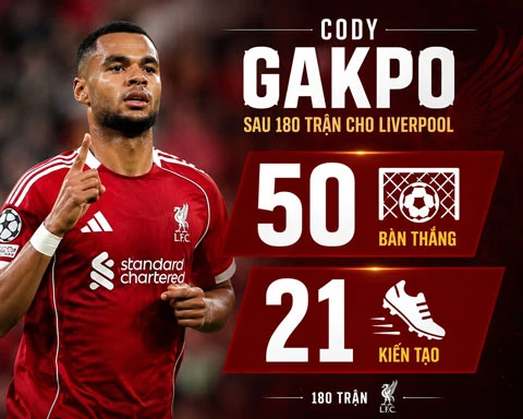 Vì sao việc bán Gakpo và Jones có thể là sai lầm của Liverpool? Vì sao việc bán Gakpo và Jones có thể là sai lầm của Liverpool?