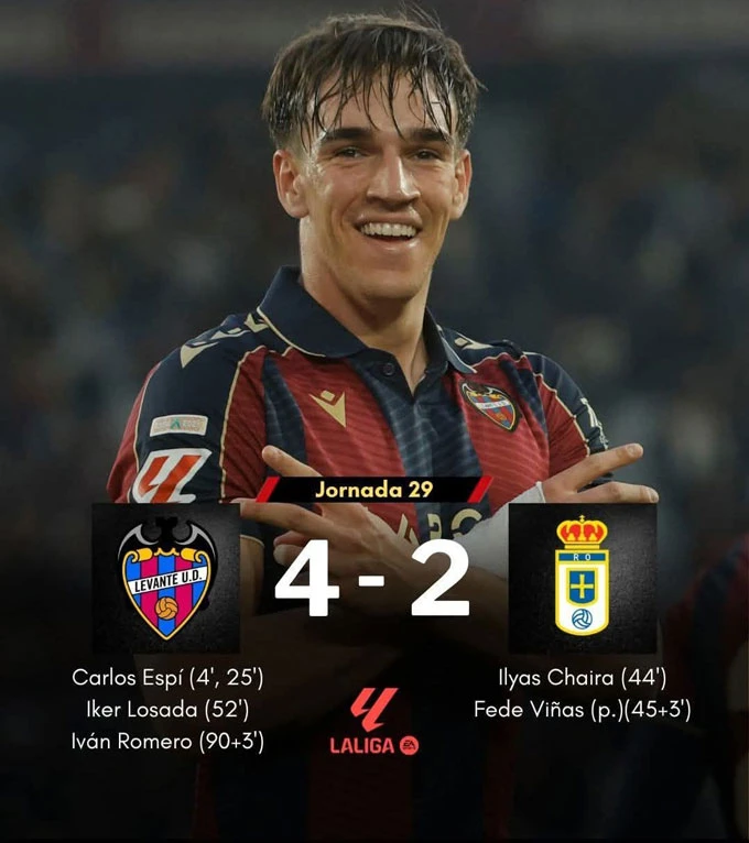 Vòng 29 La Liga: Nóng bỏng cuộc đua trụ hạng và suất dự cúp châu Âu Vòng 29 La Liga: Nóng bỏng cuộc đua trụ hạng và suất dự cúp châu Âu