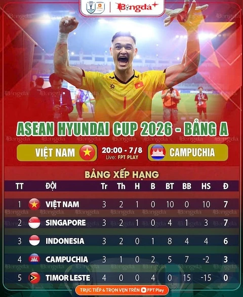 Xem trực tiếp Việt Nam vs Campuchia ở đâu, kênh nào? Xem trực tiếp Việt Nam vs Campuchia ở đâu, kênh nào?