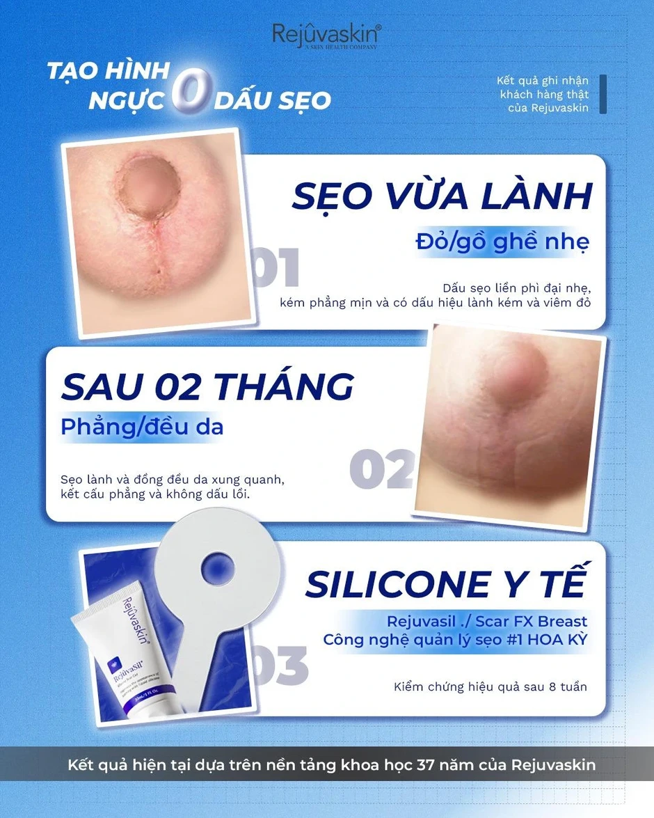 30 - 50% nguy cơ sẹo lồi xuất phát từ một yếu tố ít được nhắc đến 30 - 50% nguy cơ sẹo lồi xuất phát từ một yếu tố ít được nhắc đến