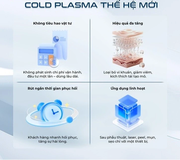 Không còn lo phí vận hành, nhiều spa chọn máy Plasma lạnh không tiêu hao vật tư