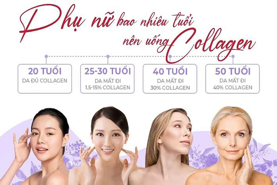 Sau 30 tuổi, chị em mới bắt đầu bổ sung collagen có phải là quá muộn?