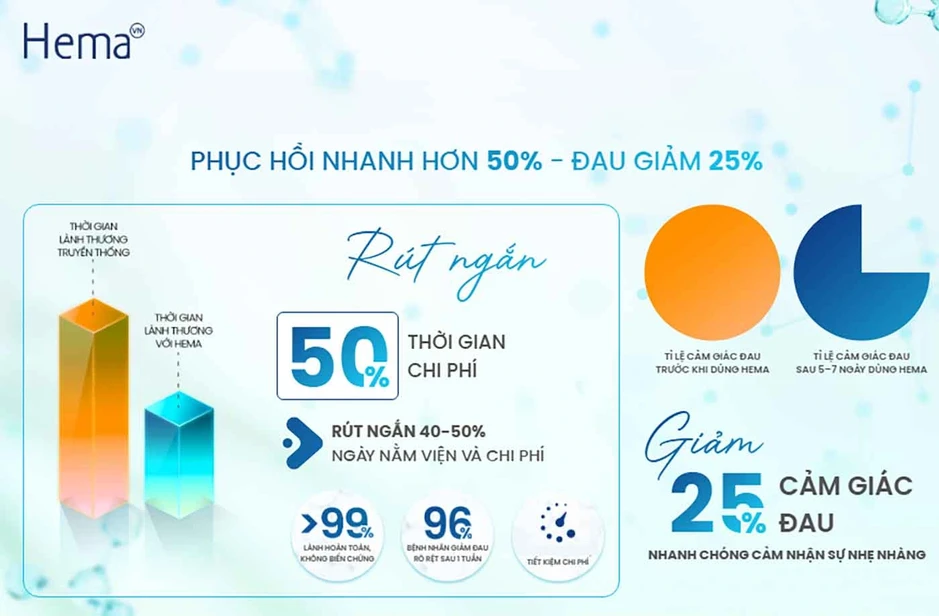 Vết thương hở nên dùng gì? Nhiều người đang xử lý sai mà không biết Vết thương hở nên dùng gì? Nhiều người đang xử lý sai mà không biết