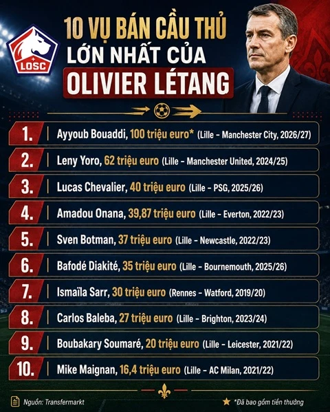‘Ông trùm’ đứng đằng sau vụ bom tấn Bouaddi là ai? ‘Ông trùm’ đứng đằng sau vụ bom tấn Bouaddi là ai?