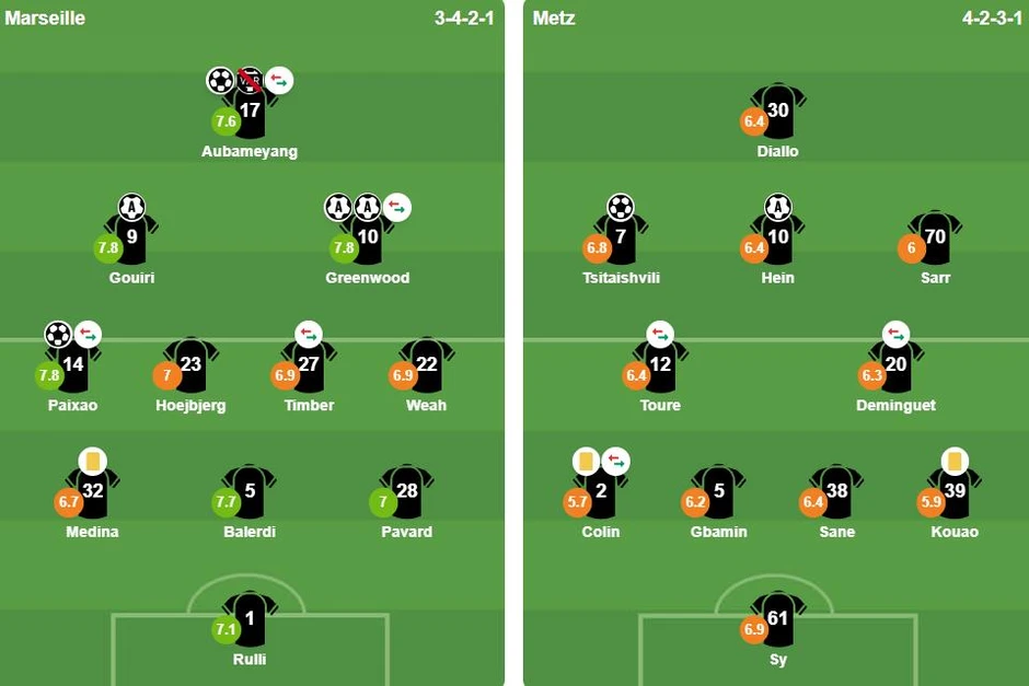 Aubameyang và Greenwood giúp Marseille giành trọn 3 điểm trước Metz Aubameyang và Greenwood giúp Marseille giành trọn 3 điểm trước Metz