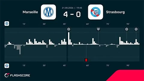 Bruno Genesio mở khóa Marseille Bruno Genesio mở khóa Marseille