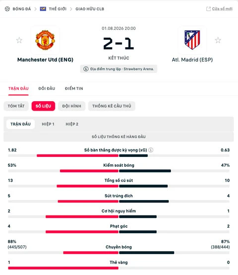 Kết quả MU 2-1 Atletico: Quỷ đỏ ngược dòng nhờ Mbeumo Kết quả MU 2-1 Atletico: Quỷ đỏ ngược dòng nhờ Mbeumo