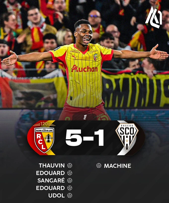 Lens hủy diệt Angers 5-1, tạm chiếm ngôi đầu Ligue 1
