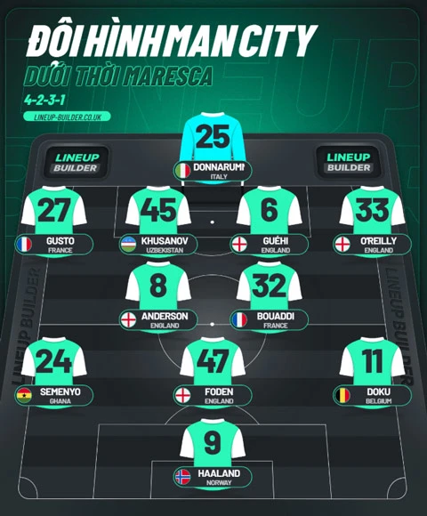 Maresca hoàn thiện đội hình trong mơ tại Man City Maresca hoàn thiện đội hình trong mơ tại Man City
