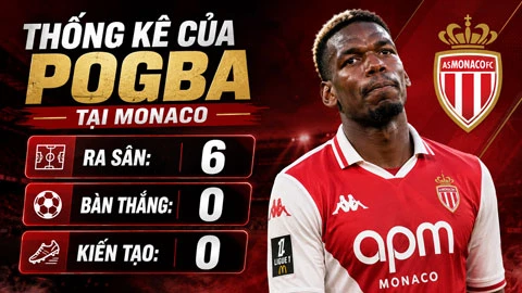 Monaco muốn chấm dứt hợp đồng với Pogba Monaco muốn chấm dứt hợp đồng với Pogba