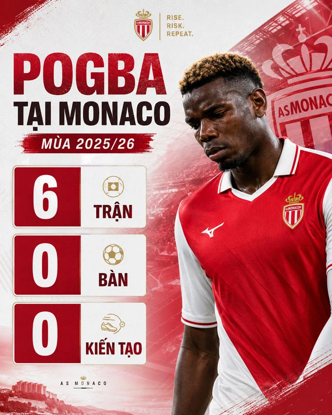 Mùa giải của Paul Pogba đã chính thức khép lại Mùa giải của Paul Pogba đã chính thức khép lại