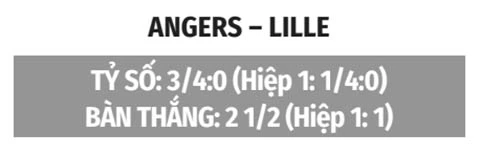Nhận định bóng đá Angers vs Lille, 20h00 ngày 23/8: Chờ màn ra mắt của Ancelotti! Nhận định bóng đá Angers vs Lille, 20h00 ngày 23/8: Chờ màn ra mắt của Ancelotti!