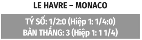 Nhận định bóng đá Le Havre vs Monaco, 22h15 ngày 23/8: Bất phân thắng bại Nhận định bóng đá Le Havre vs Monaco, 22h15 ngày 23/8: Bất phân thắng bại