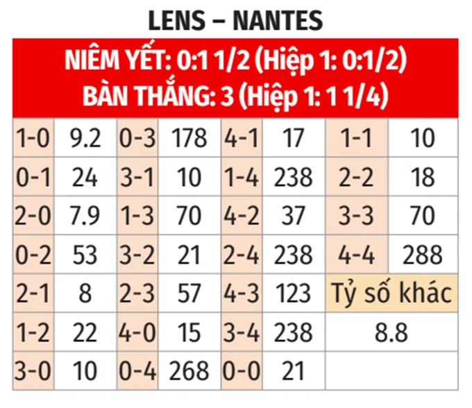 Nhận định bóng đá Lens vs Nantes, 01h45 ngày 9/5: Tiễn khách xuống hạng Nhận định bóng đá Lens vs Nantes, 01h45 ngày 9/5: Tiễn khách xuống hạng