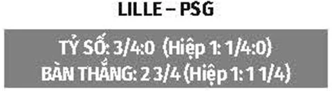 Nhận định bóng đá Lille vs PSG, 01h45 ngày 29/8: Nhà vua lại sảy chân Nhận định bóng đá Lille vs PSG, 01h45 ngày 29/8: Nhà vua lại sảy chân