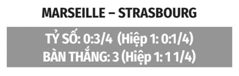 Nhận định bóng đá Marseille vs Strasbourg, 01h45 ngày 22/8: Khởi đầu suôn sẻ Nhận định bóng đá Marseille vs Strasbourg, 01h45 ngày 22/8: Khởi đầu suôn sẻ