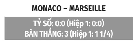 Nhận định bóng đá Monaco vs Marseille, 01h45 ngày 31/8: Mưa gôn ở Louis II Nhận định bóng đá Monaco vs Marseille, 01h45 ngày 31/8: Mưa gôn ở Louis II