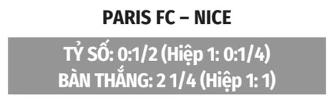 Nhận định bóng đá Paris FC vs Nice, 20h00 ngày 30/8: Đại bàng nhỏ sệ cánh Nhận định bóng đá Paris FC vs Nice, 20h00 ngày 30/8: Đại bàng nhỏ sệ cánh