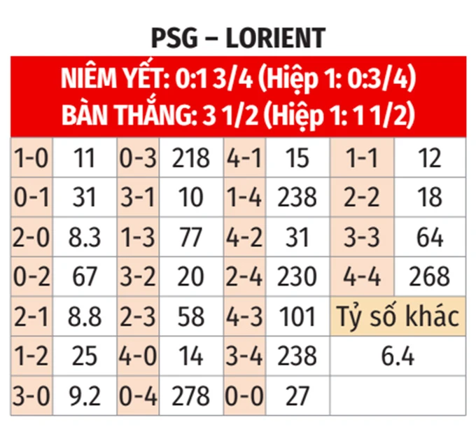 Nhận định bóng đá PSG vs Lorient, 22h00 ngày 2/5: Xoay tua và chiến thắng Nhận định bóng đá PSG vs Lorient, 22h00 ngày 2/5: Xoay tua và chiến thắng