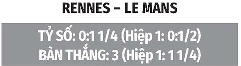 Nhận định bóng đá Rennes vs Le Mans, 22h15 ngày 30/8: Bắt nạt tân binh